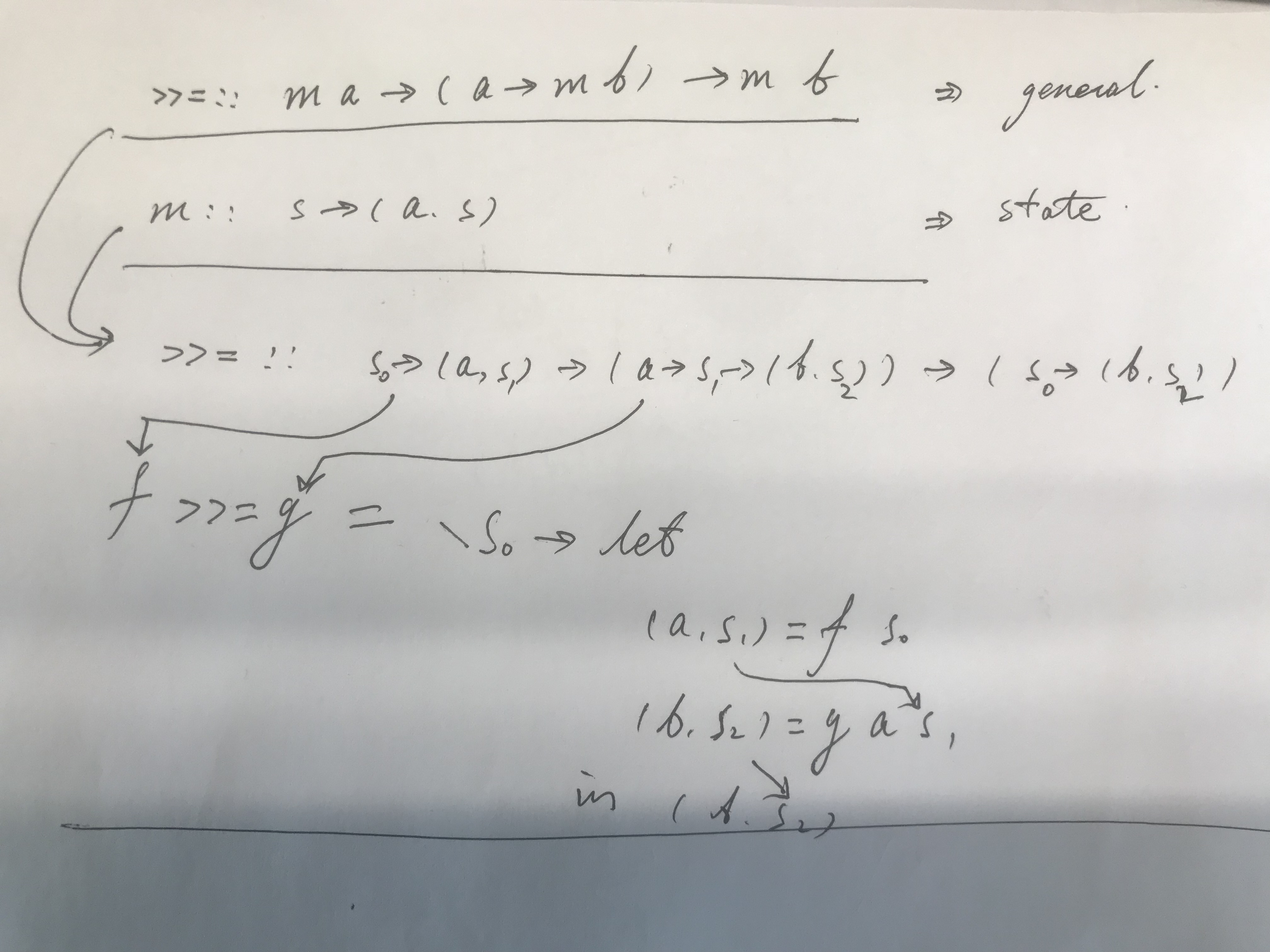 State Monad recap